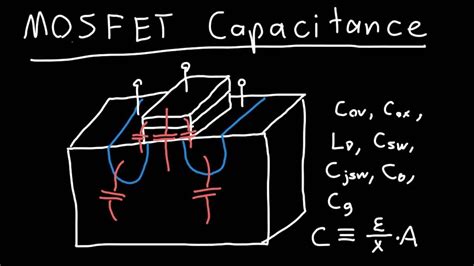 주파수영향 - mosfet capacitance